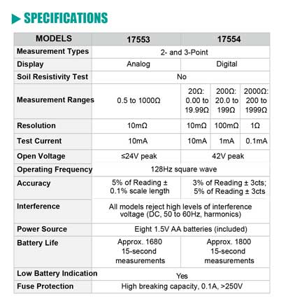 Ground Resistance Tester Specification