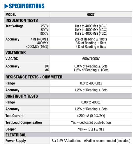 Megohmeter Specs